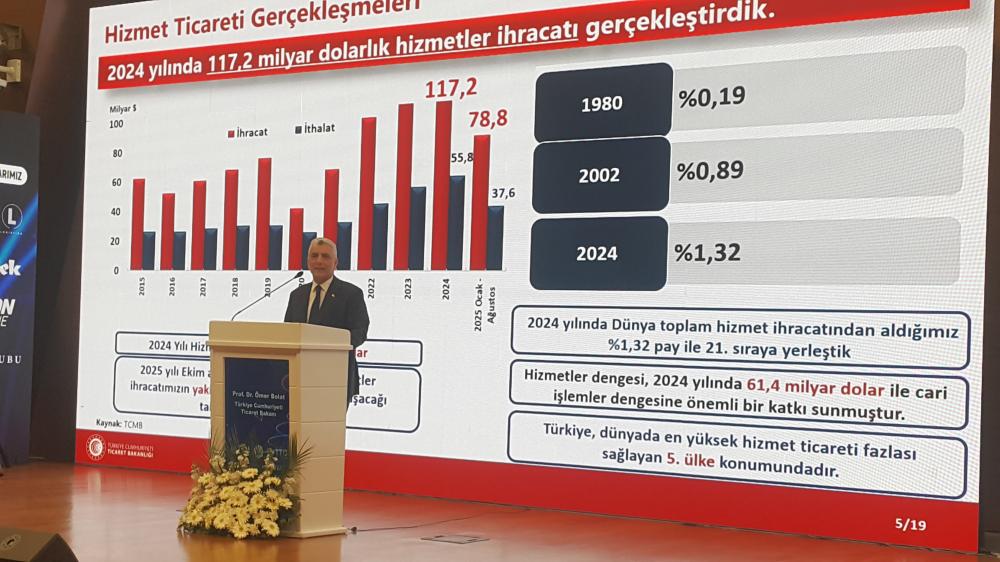 HEDEF PAZAR ABD ZİRVESİ 2025 ANKARA'DA YAPILDI